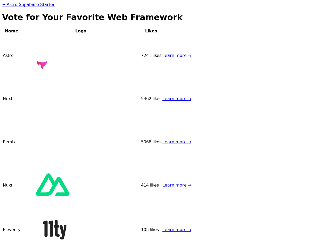 Astro Supabase Starter screenshot